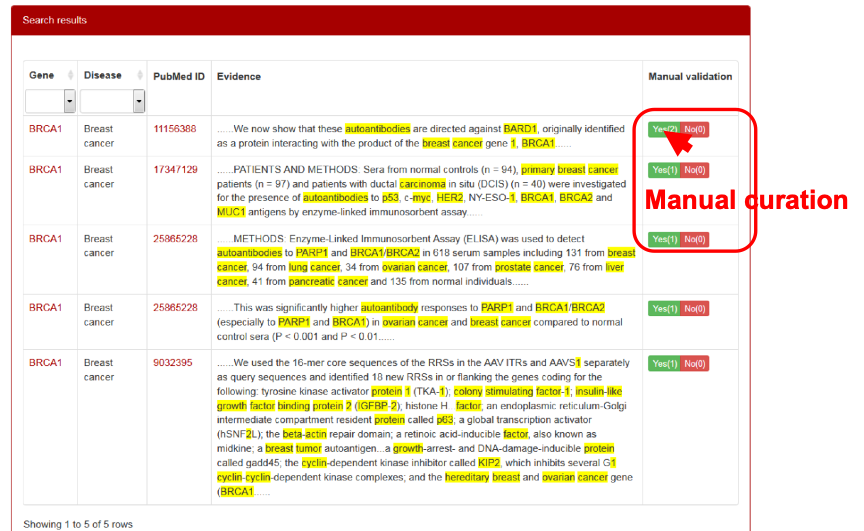 Manual curation of the supporting evidence on AAgAtlas website.